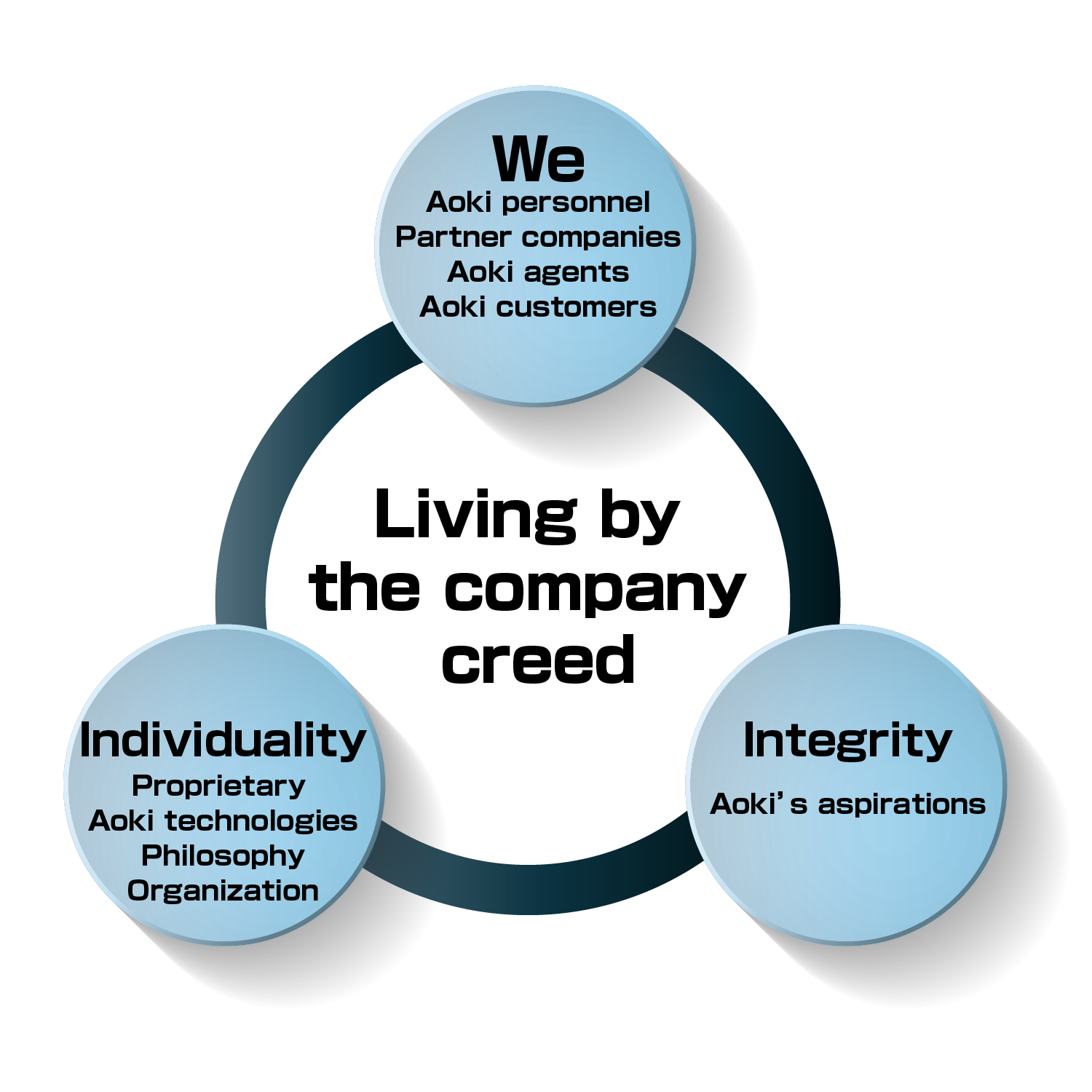Business Creed Examples Company_CSR