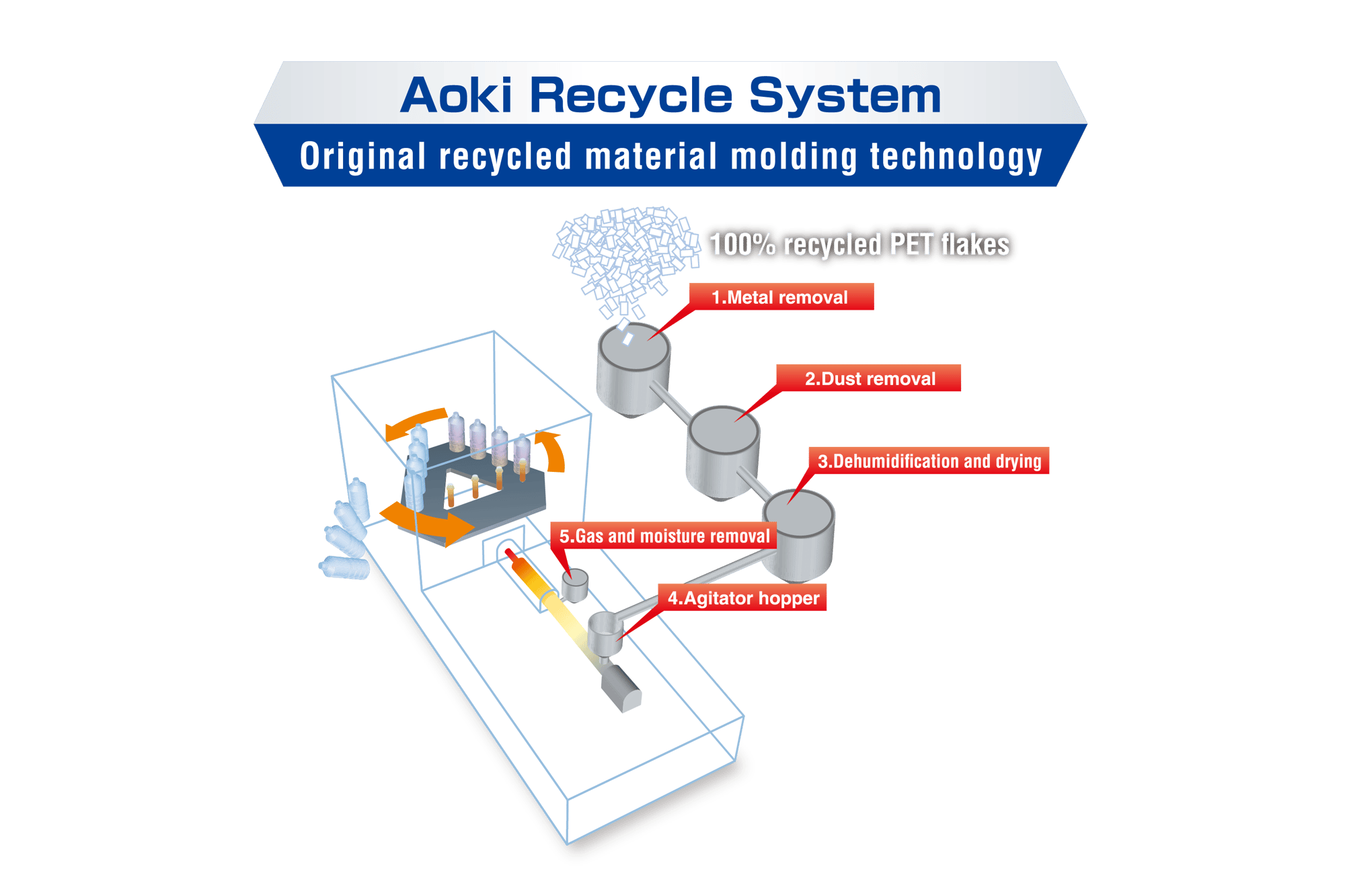 AOKI_recycle_001_eng