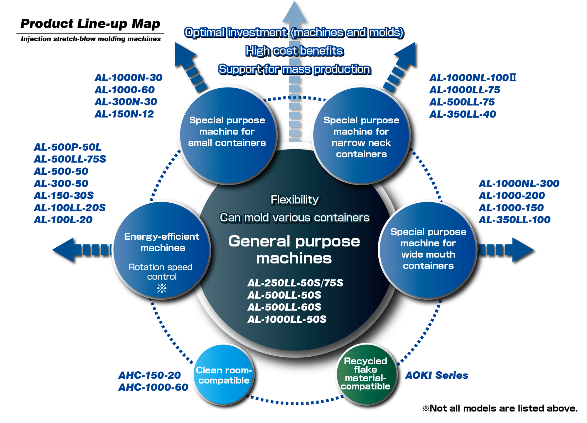 eng_product_lineupmap-01-1