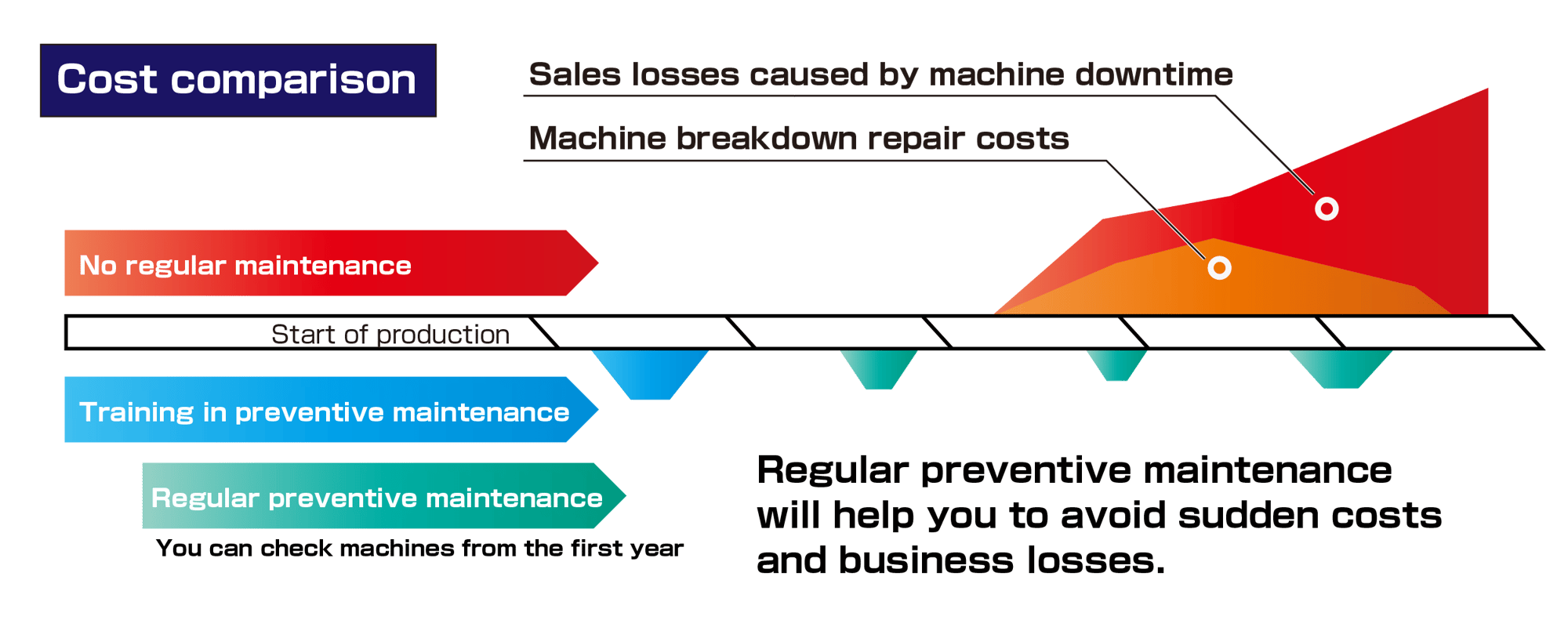 product_troubleprevention_img001_eng
