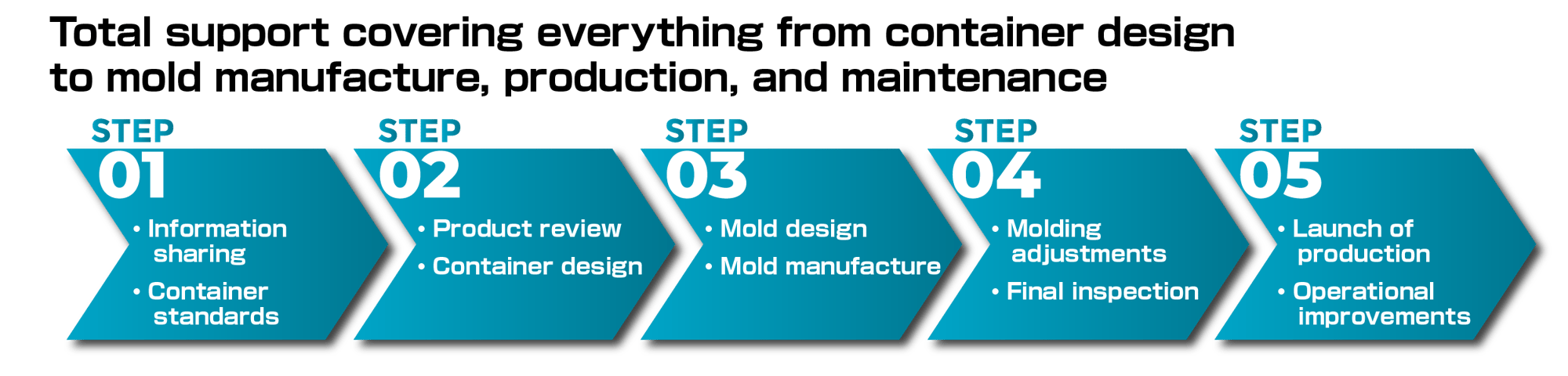 total_support_stage_eng-01