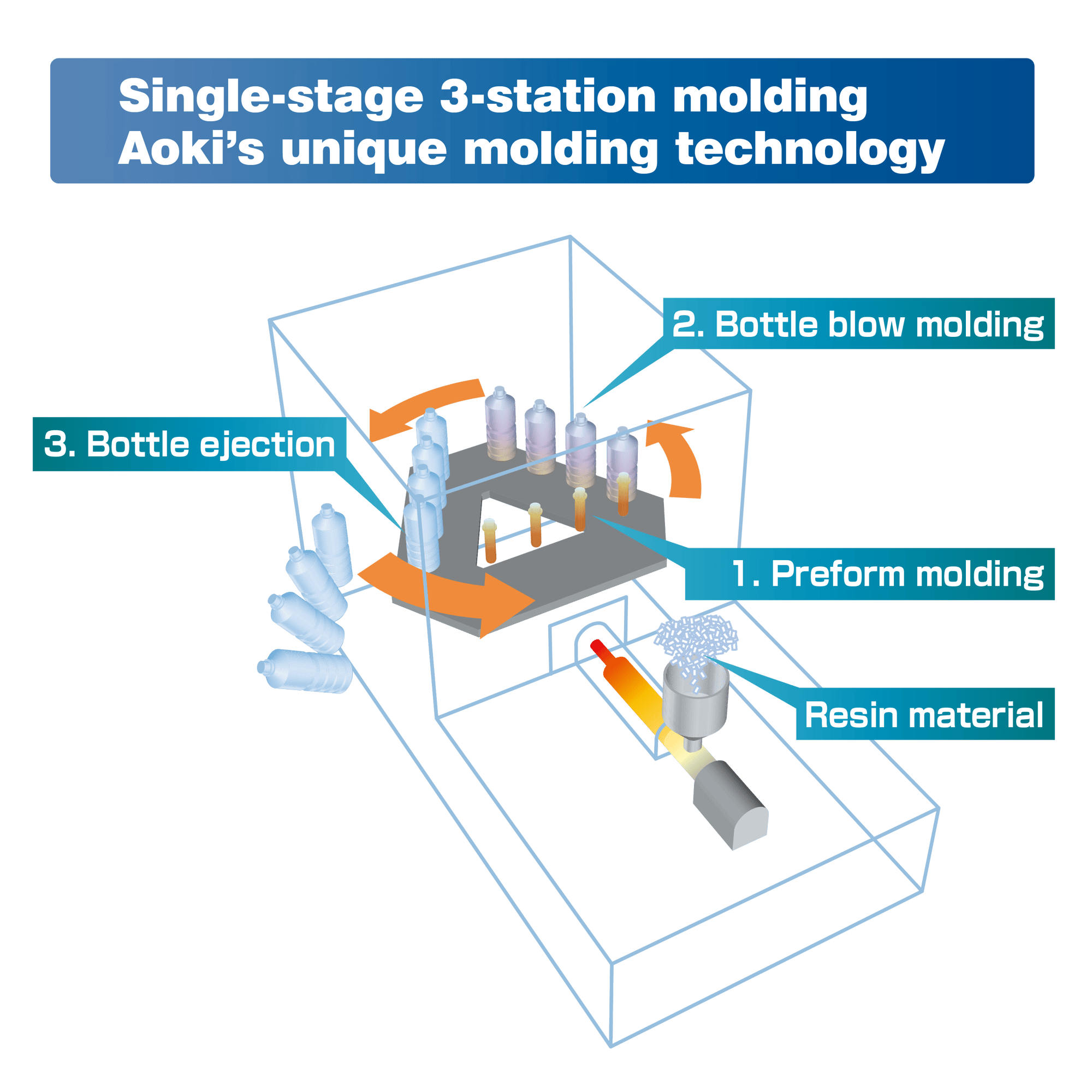 1stage_3station_wire02_eng