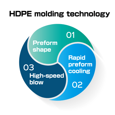 technology_RD_HDPE002_eng