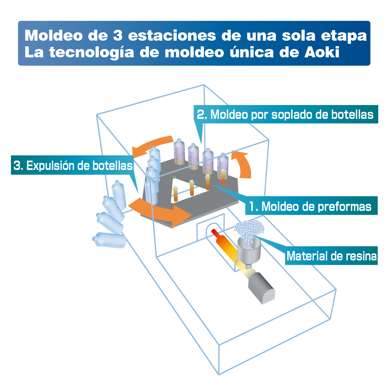 1stage_3station_wire02_es