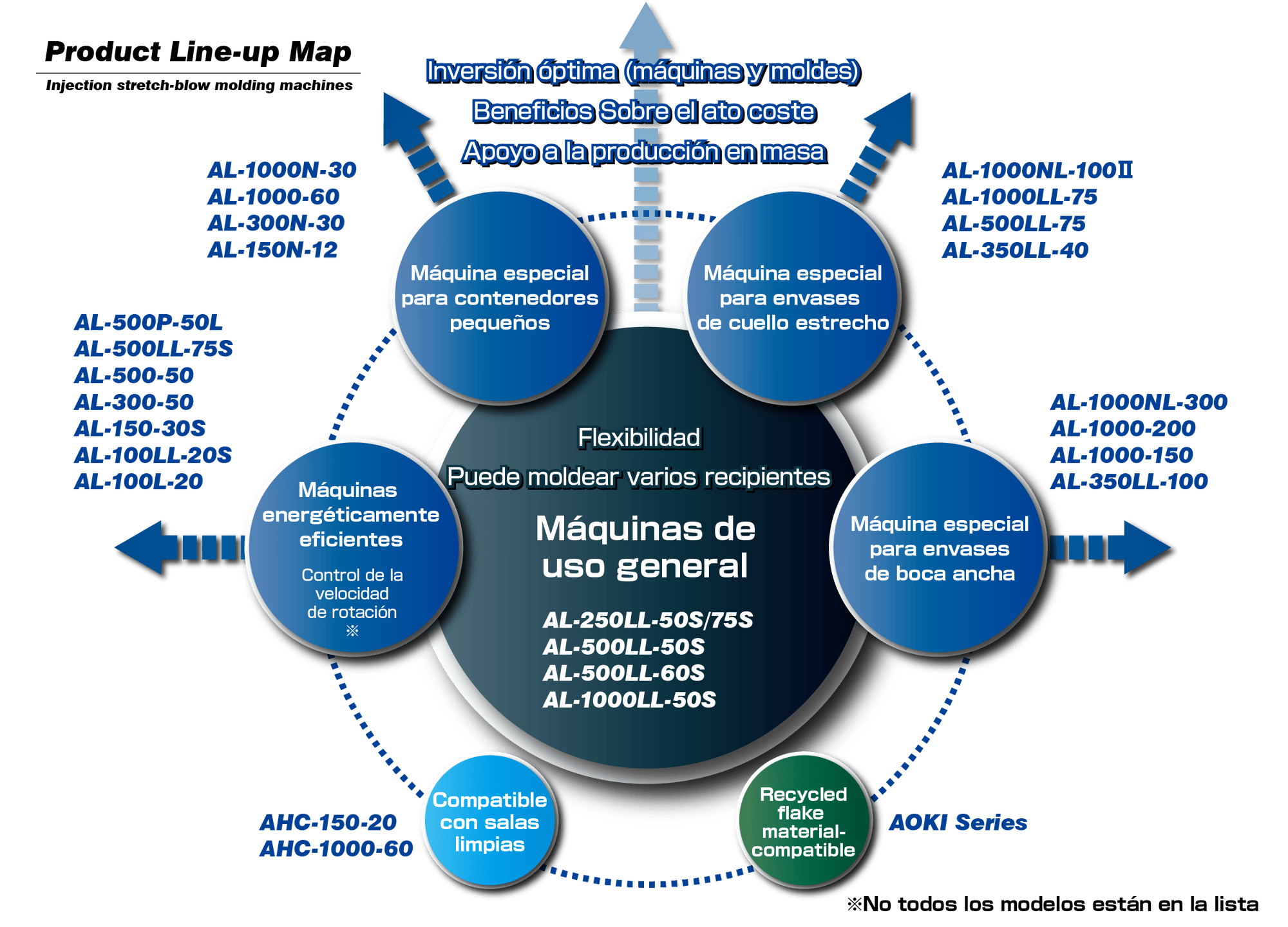 product_lineupmap_es