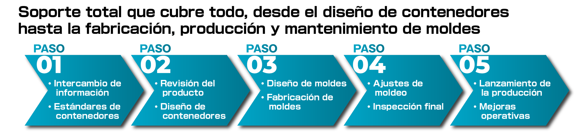 total_support_stage_es