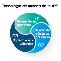 technology_RD_HDPE002_es