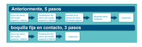 technology_RD_nozzletouch_002_es