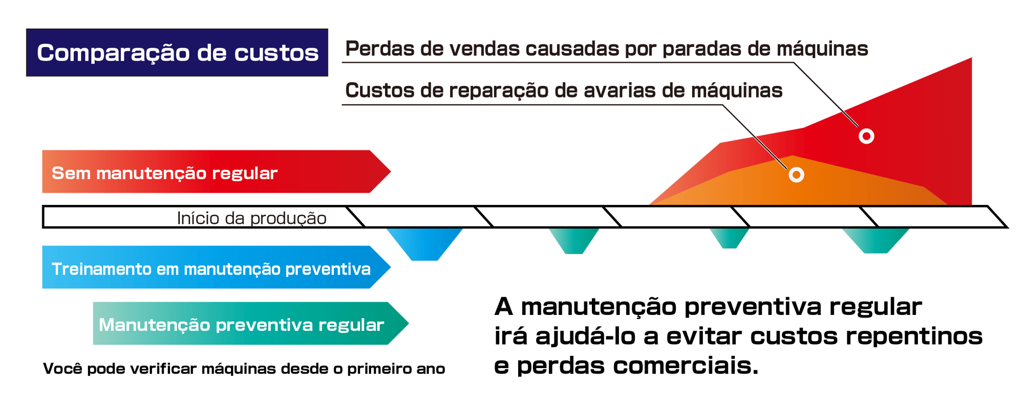 product_troubleprevention_img001_pt