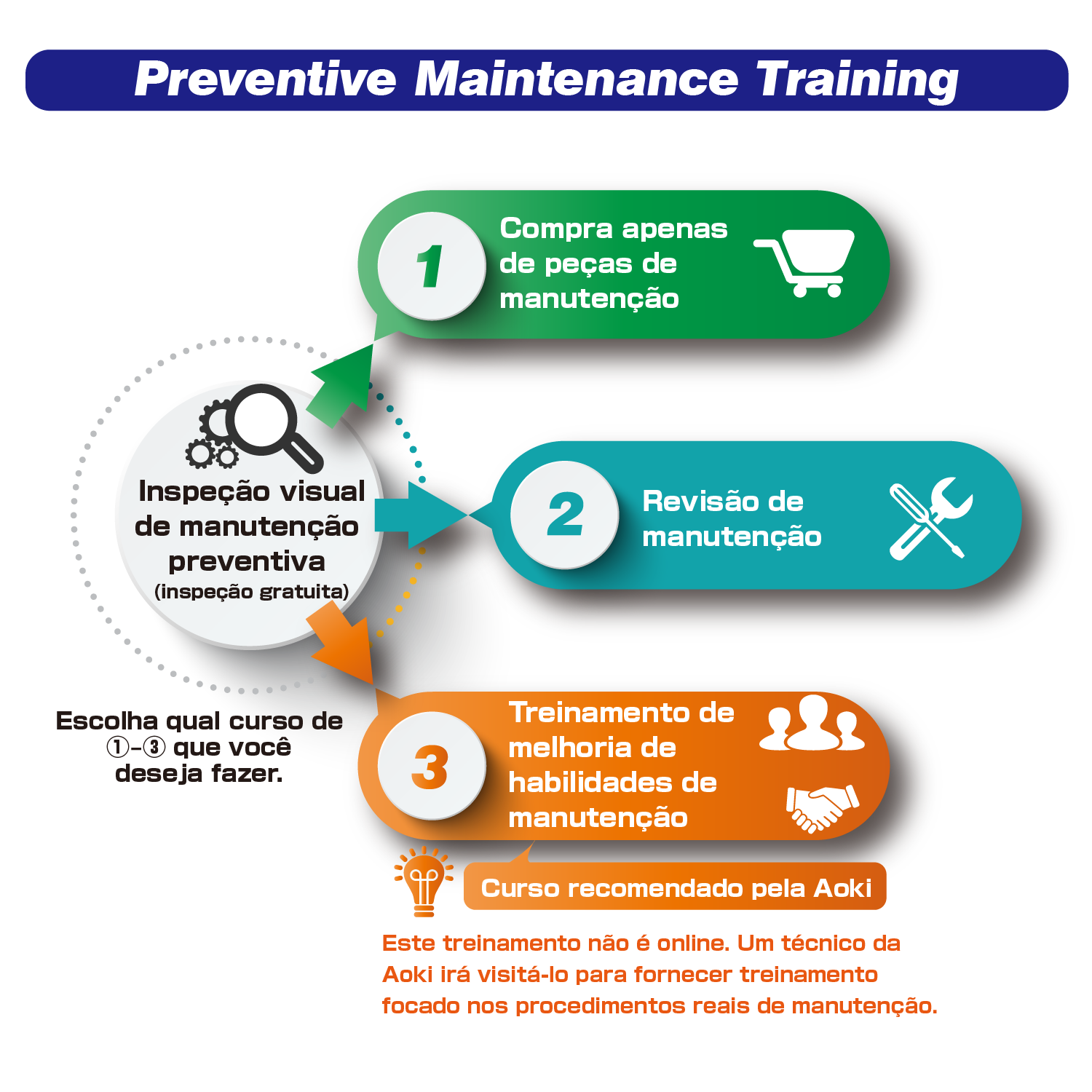 product_troubleprevention_img002_pt