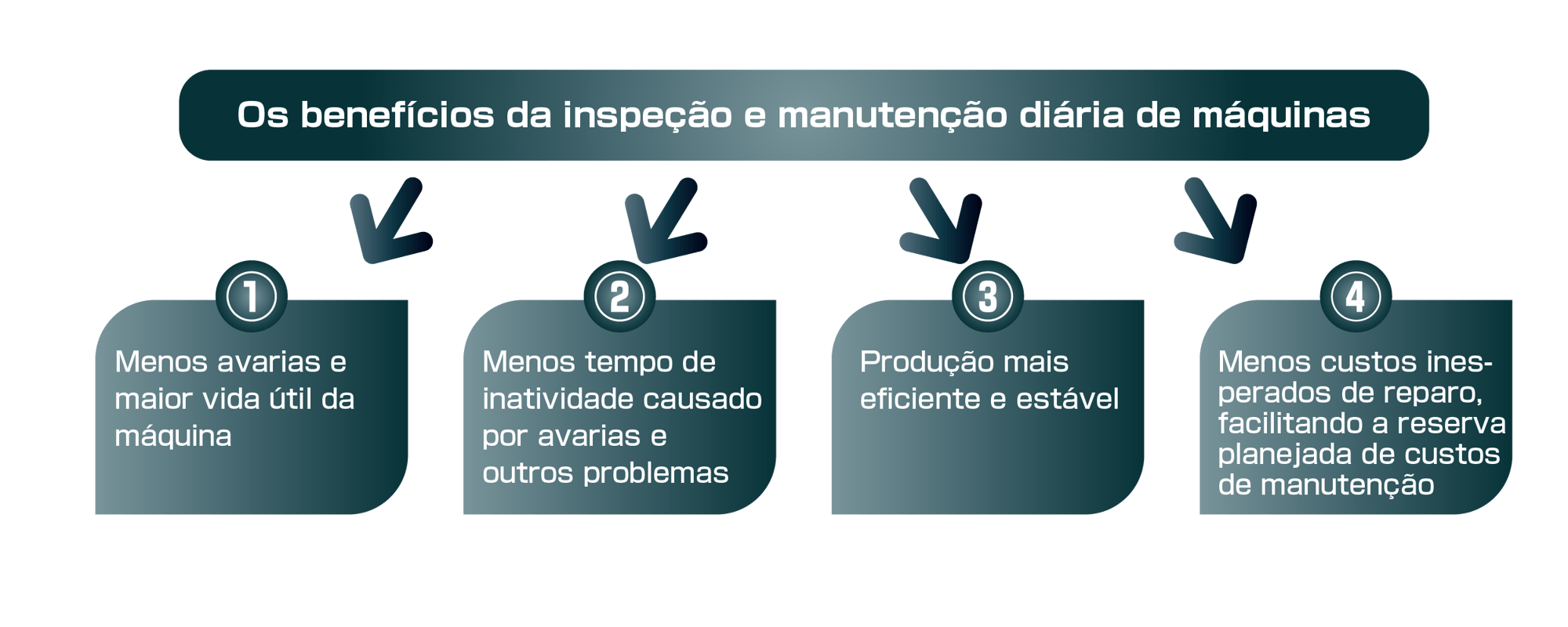 product_troubleprevention_img3_pt
