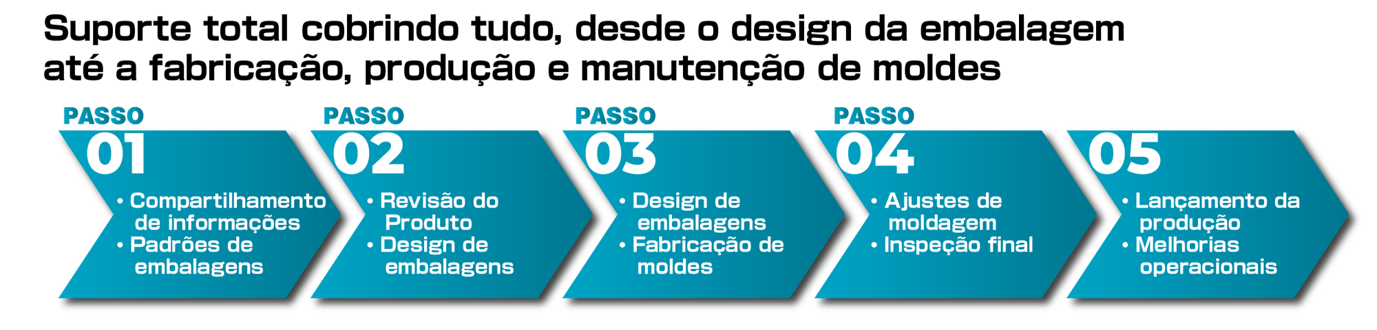 total_support_stage_pt