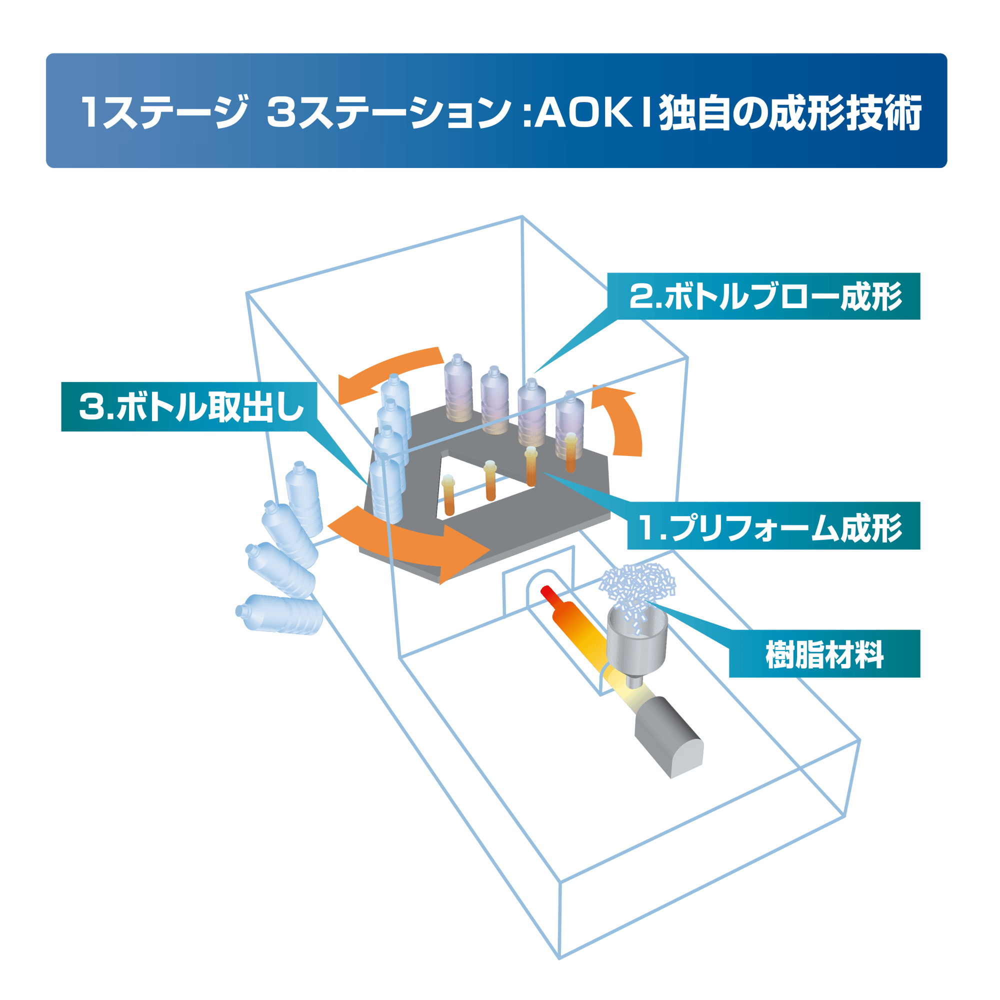 1stage_3station_wire02-01