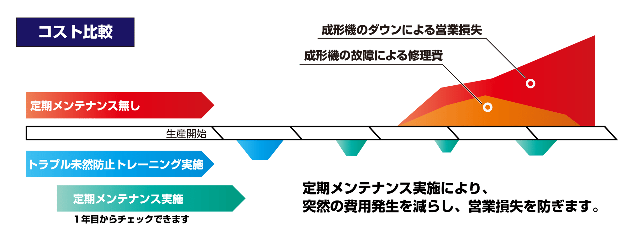 product_troubleprevention_img001-01