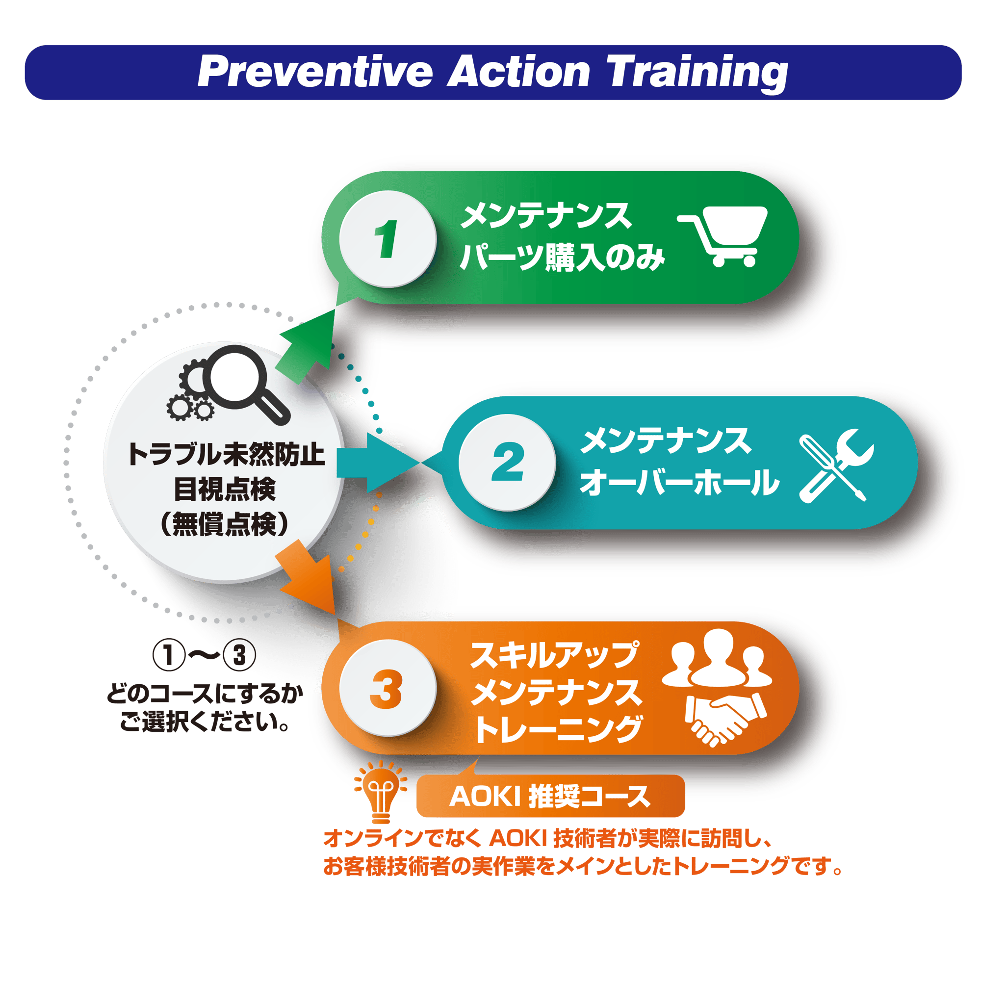 product_troubleprevention_img002-01