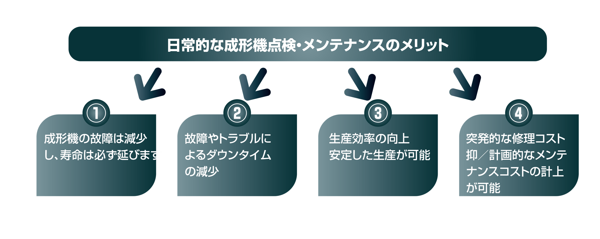 product_troubleprevention_img3-01