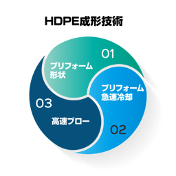 technology_RD_HDPE002-01