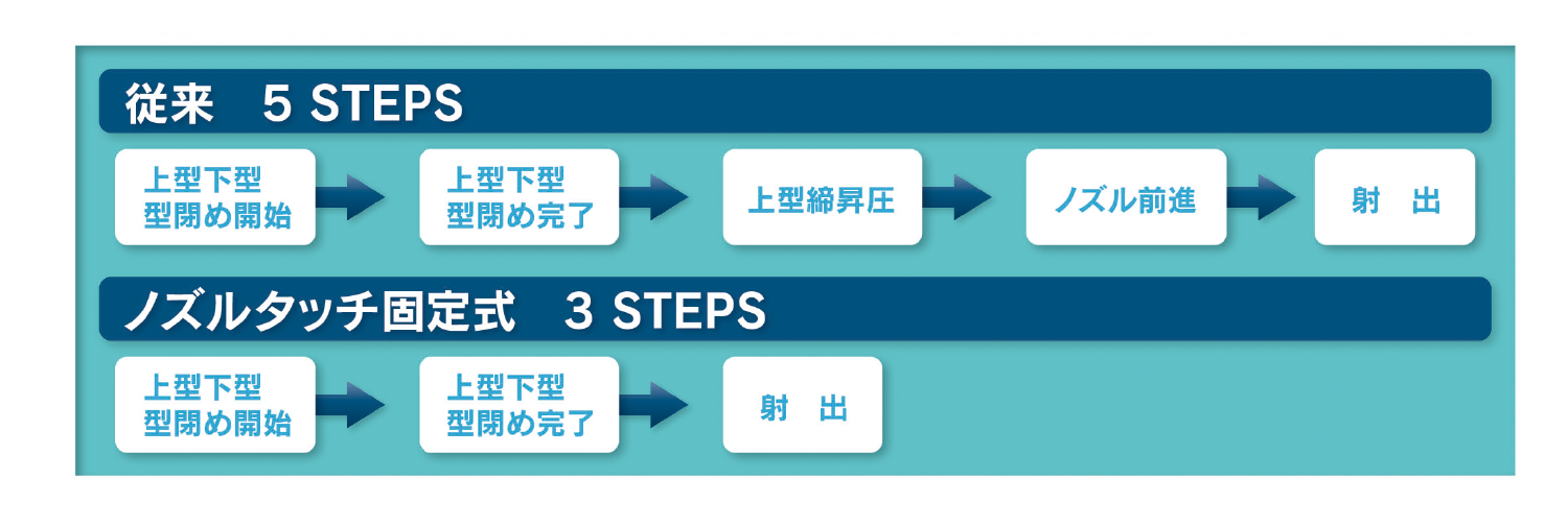 technology_RD_nozzletouch_002-01
