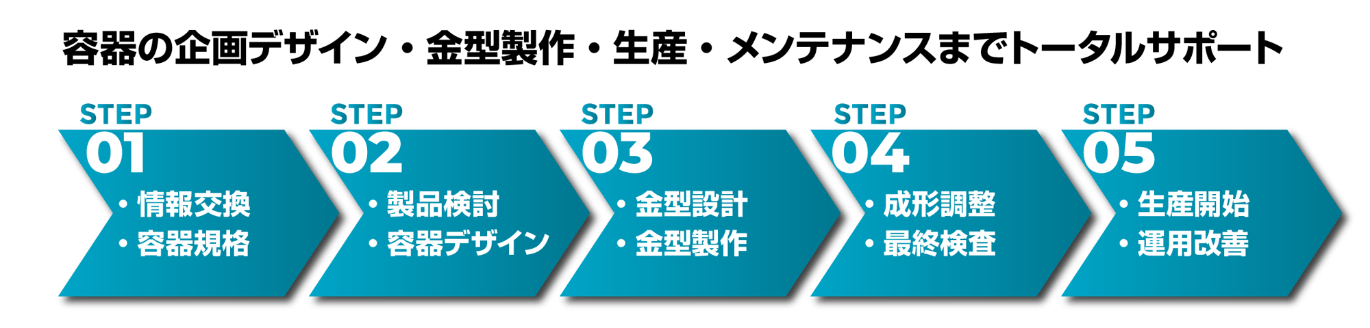 total_support_stage-01