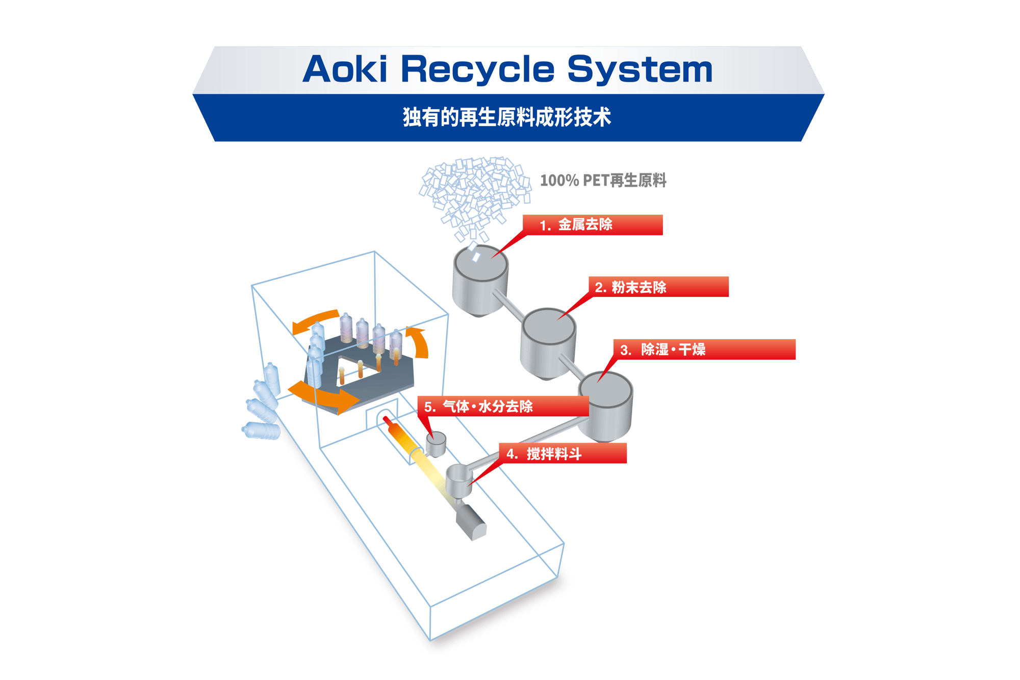 AOKI_recycle_001_zhnew