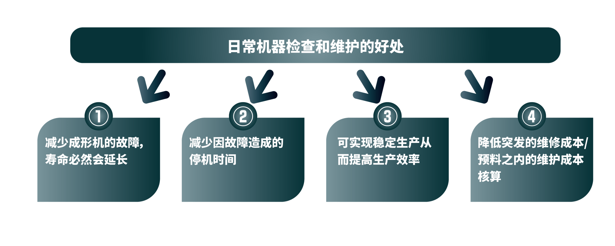 product_troubleprevention_img3_zh-new