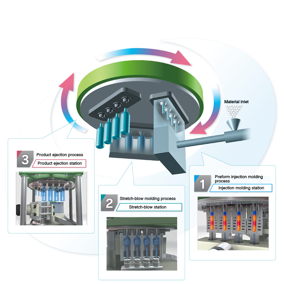 1stage-3station_1600-1600_eng