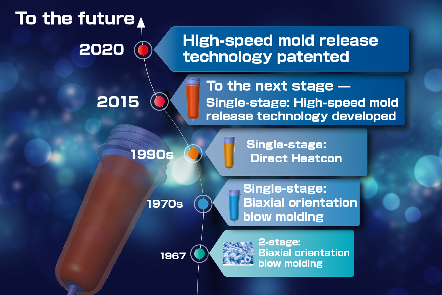 technology_RD_nextstage01_eng