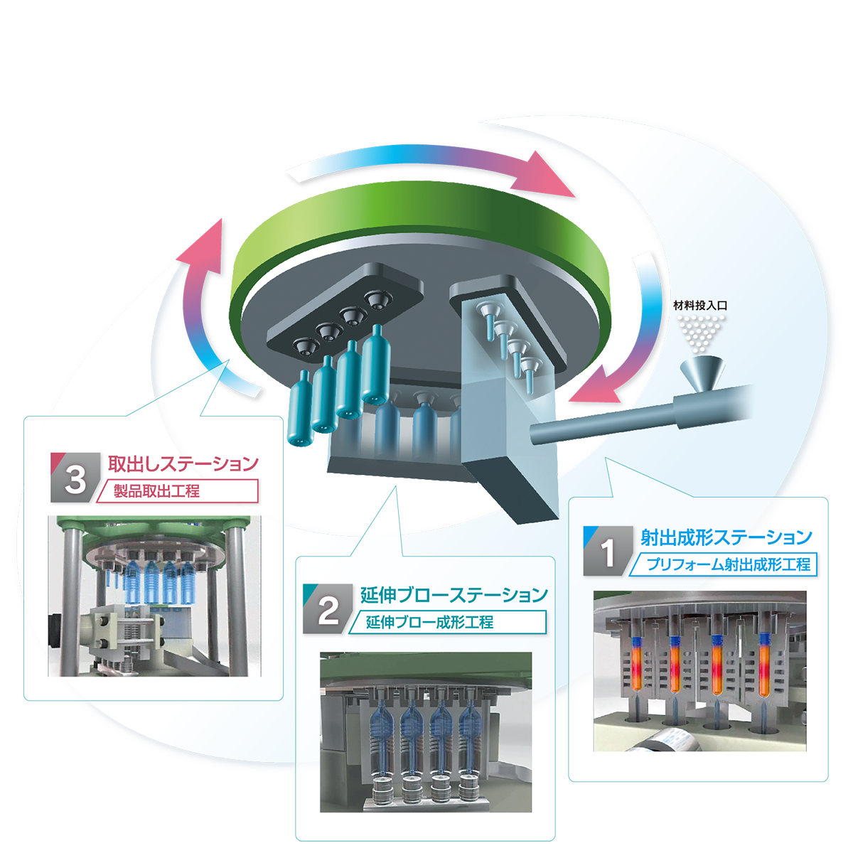 1stage-3station_1600-1600