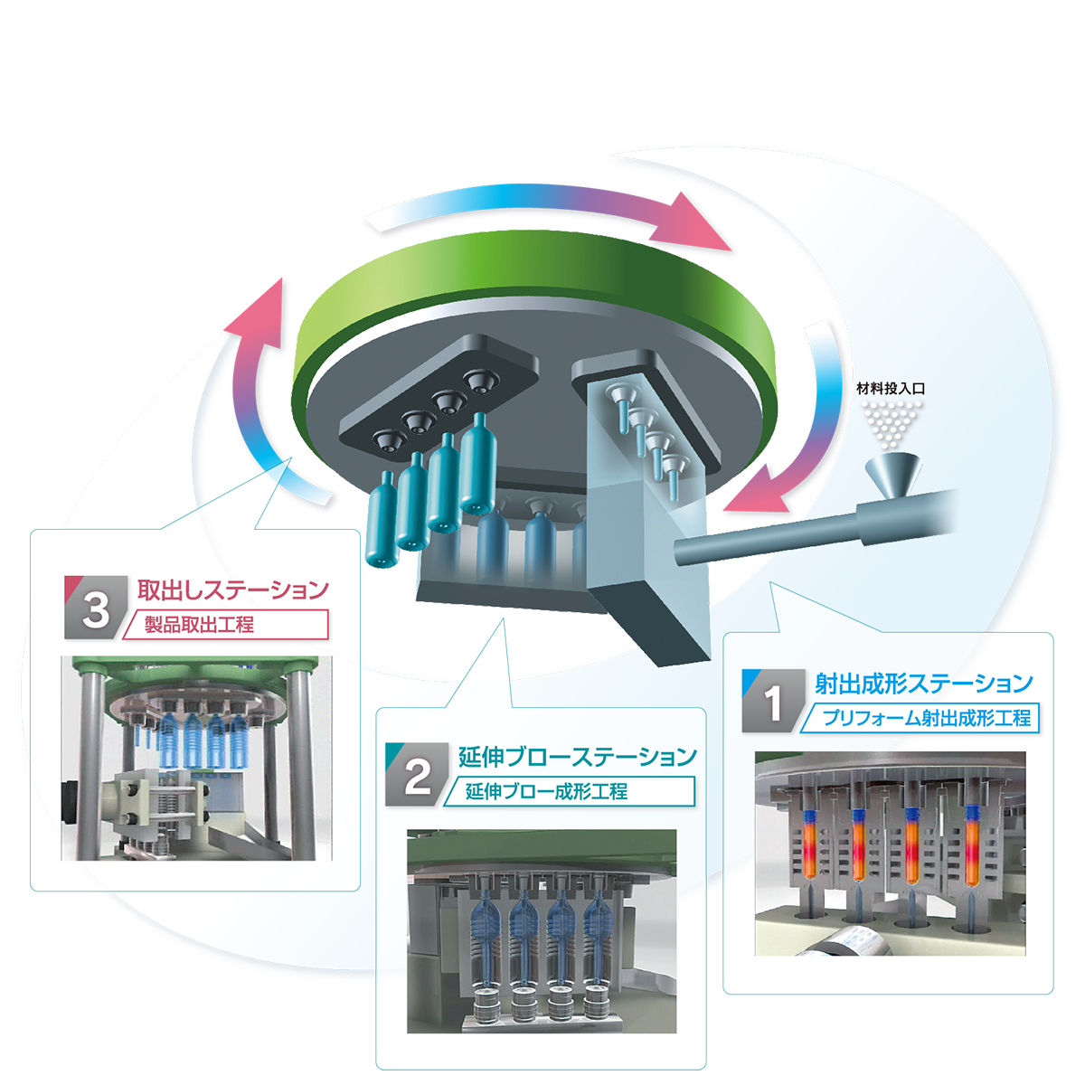 1stage-3station_1600-1600