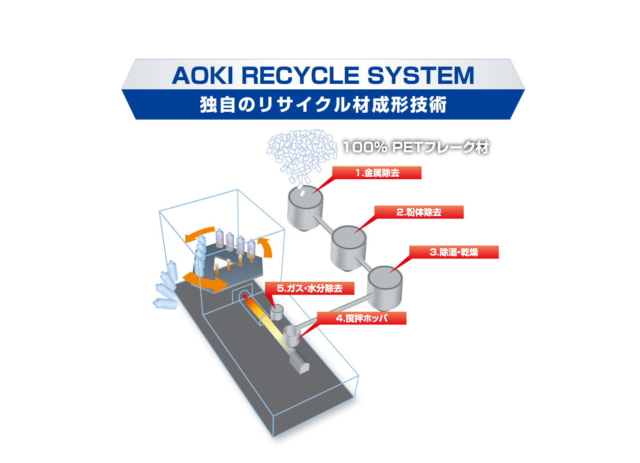 AOKI_recycle_001-01-01