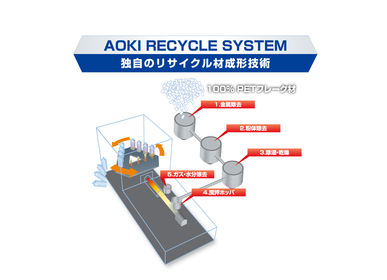 AOKI_recycle_001-01-01